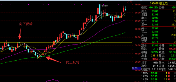 比亚迪港股交易时间：你需要知道的关键信息